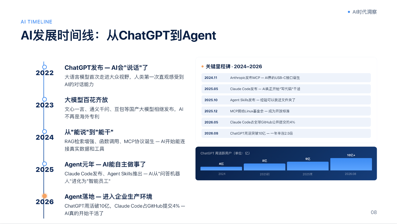 AI 这三年:从 ChatGPT 到 Agent 元年