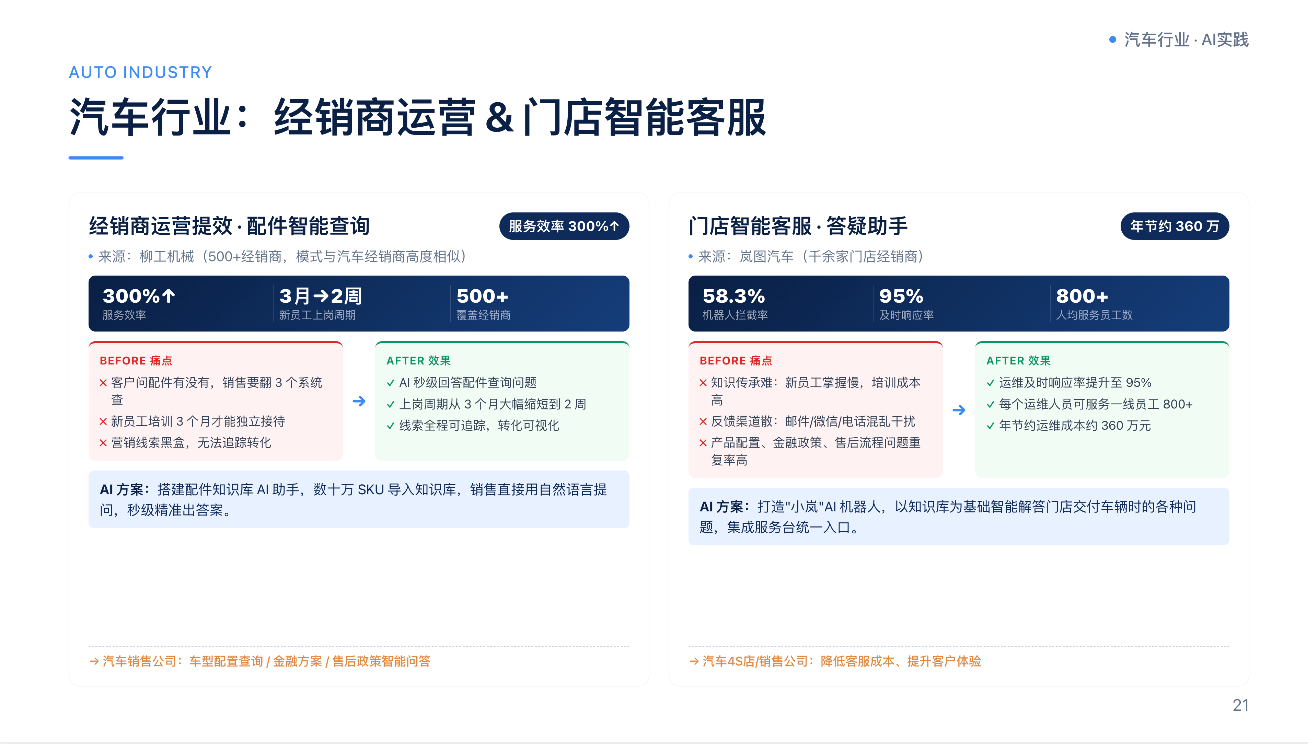 杜傲老师现场演示:三分钟搭出一个企业问答助手